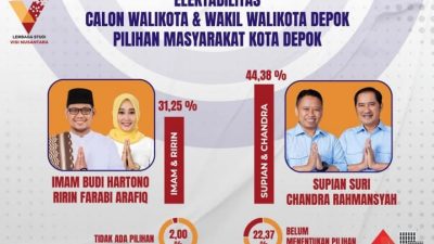 Hasil Survei Vinus SS-Chandra Unggul, Relawan Imam-Ririn di KBBI Tidak Berpengaruh: Kita Tetap Kerja Keras